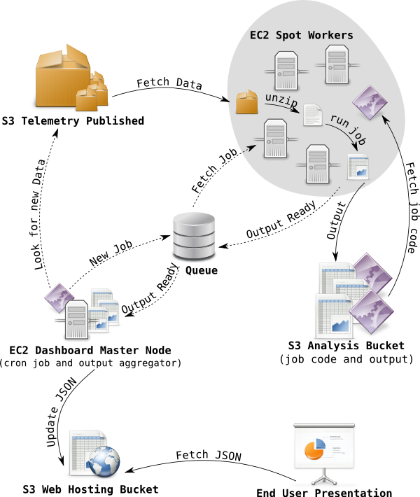 telemetry-dashboard-flow